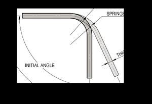 sheet metal spring back calculation|spring back calculation pdf.